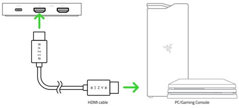 How to set up the Razer Ripsaw HD