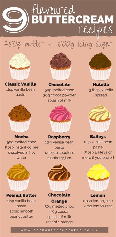 Delicious flavoured buttercream recipes. Simply take 250g butter, 500g ...