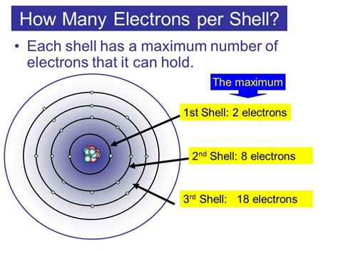 Number Of Valence Electrons In Phosphorus - cooloup