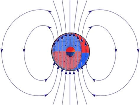 electromagnetism - What would electromagnetic field of concentric ball ...