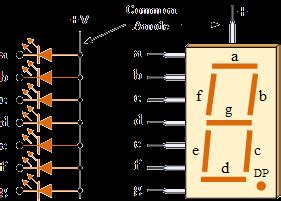 7-segment Display and Driving a 7-segment Display