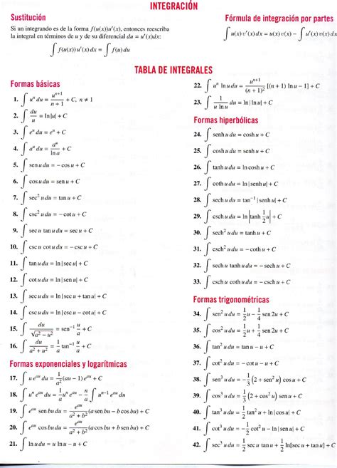 Razones trigonometricas e integrales FORMULARIO - Calculo: Cálculo - StuDocu | Math methods ...