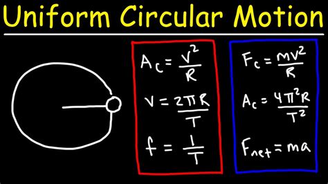 Uniform Circular Motion Formulas and Equations - College Physics - YouTube