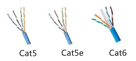 What Is The Difference Between Cat5, Cat5e, and Cat6 Cable? | by Cloris Cai | Medium