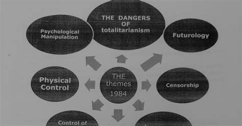 englishmajorana: Themes 1984 Orwell