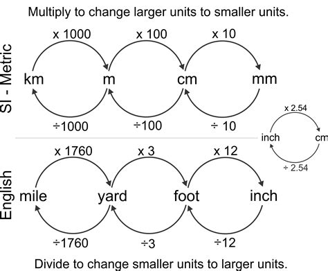 Kilometers To Meters Conversion Table