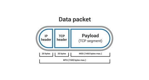 What is MSS (maximum segment size)? | Cloudflare