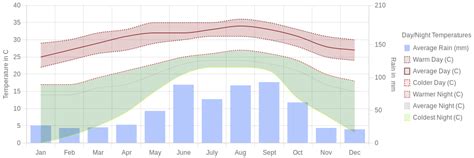 January Weather in Key West, Florida – 2025 – Winter Sun Expert