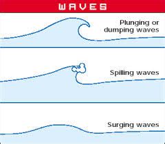 Surf Awareness - Lumen Christi Catholic College