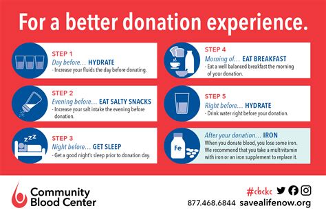 #GiveBlood: Tips how to prepare for a blood donation – Yours *TrulyJuly*