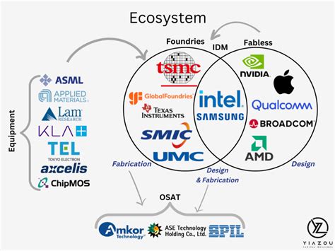 The Global Chip War: Intensifying Competition and Evolving Landscape