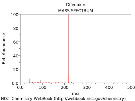 Difenoxin: Uses, Interactions, Mechanism of Action | DrugBank Online