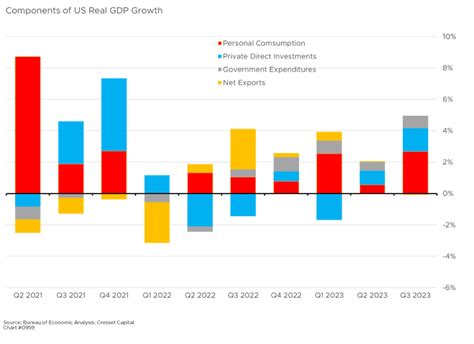 What Market Fundamentals Imply for 2024