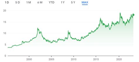 Dollar vs rand: dollar overbought, or ZAR oversold? - Moneyweb