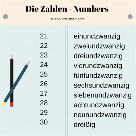 German Numbers made Easy - Learn to count in German from 1-100 quickly ...