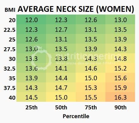 Average Neck Size Statistics and Charts for Men & Women | Nutritioneering