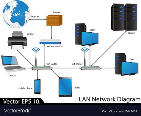 Network Diagram Software Lan Network Diagrams Diagram - vrogue.co