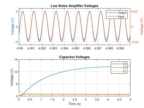 Low-Noise Amplifier