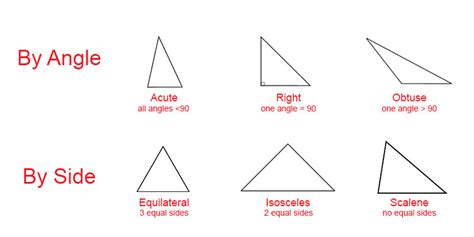 Types of Triangles (6 Types) | Angles & Sides