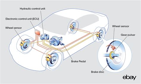 Braking System in Automobiles