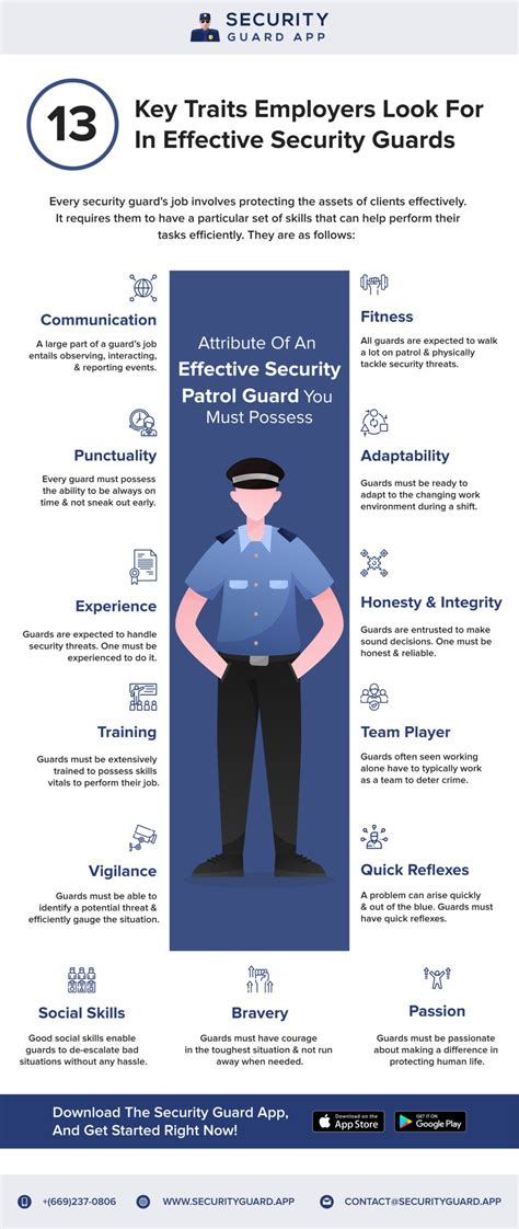 Key Security Guard Skills Required To Deliver Effective Security Services