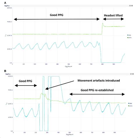 | Demonstration of how PPG proximity sensor can be used for identifying ...