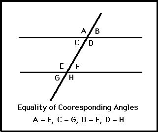 Corresponding Angles Theorem & Examples | What are Corresponding Angles ...