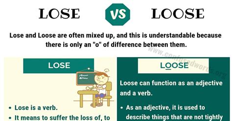 LOSE vs LOOSE: How to Use Loose vs Lose in Sentences - Confused Words