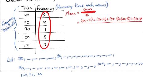 How To Calculate Mean Median And Mode From Frequency Table ...