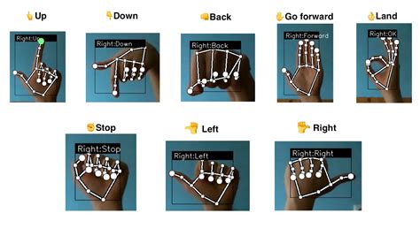 Drone control via gestures using MediaPipe Hands — Google for ...