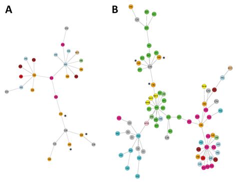 Figure 3 - Nationwide Outbreak of Candida auris Infections Driven by COVID-19 Hospitalizations ...