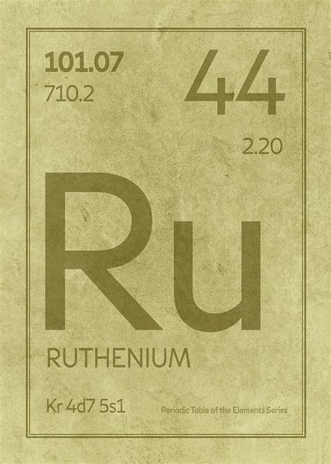 Ruthenium Element Symbol Periodic Table Series 044 Mixed Media by Design Turnpike