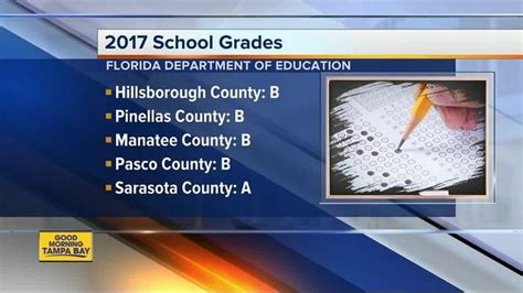 Hillsborough County 2017 school grades released