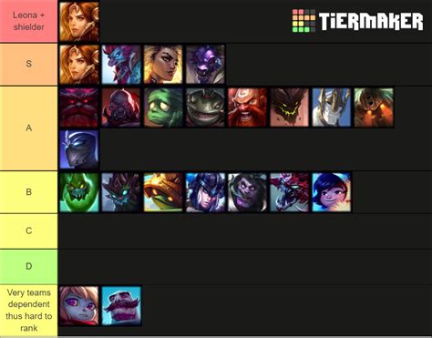 Personal aram tanks tier list : r/ARAM