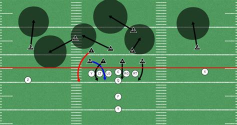 5 Menacing Blitz Packages out of the 4-3 Defense | Zone Blitzes