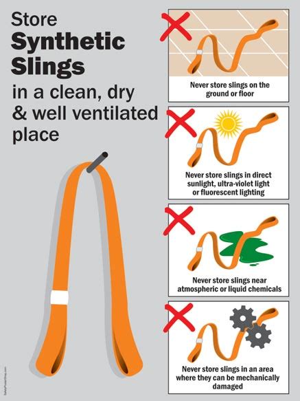 Synthetic Sling Storage | Safety Poster Shop