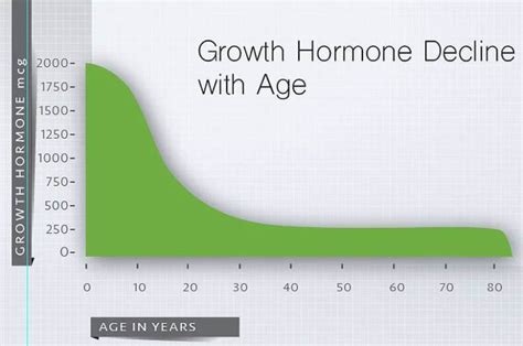 Growth Hormone Therapy – Life Restore MD