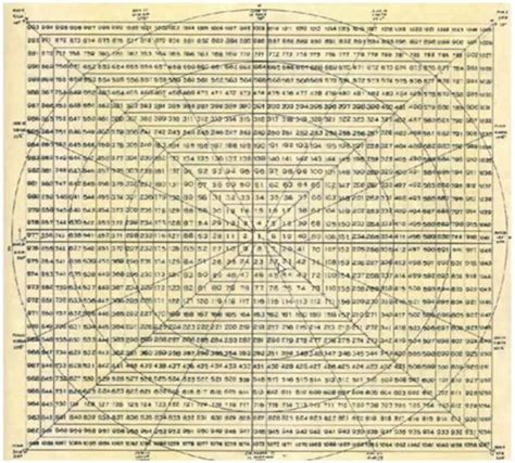 Power of Gann Theory - dragontradeacademy.weebly.com