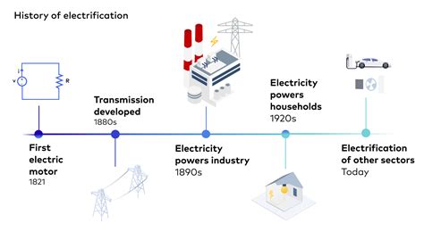 Electrification in the energy industry – gridX