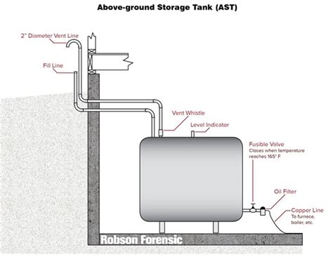 Fuel Oil Tank Installation Diagram - Drivenheisenberg