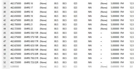 GMRS Frequencies To Channels Chart PDF | edu.svet.gob.gt