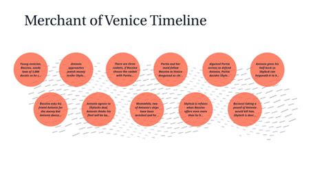 Merchant of Venice Timeline by Sofia Mott on Prezi