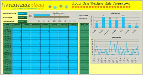 Sales Tracking Spreadsheet Template — excelxo.com