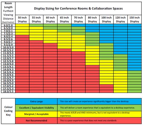 Screen Size Chart for Conference Rooms | PB Tech Business