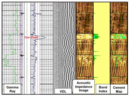 Cement Bond Log Guide For Cementing Evaluation - Drilling Manual