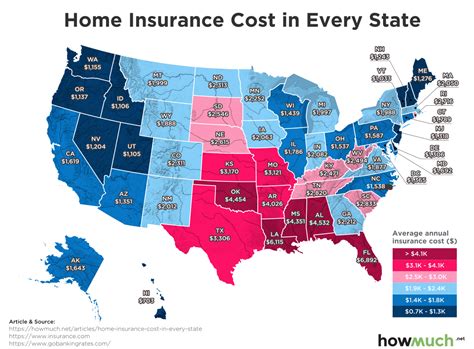 These are the most and least expensive states for home insurance | Clark Howard