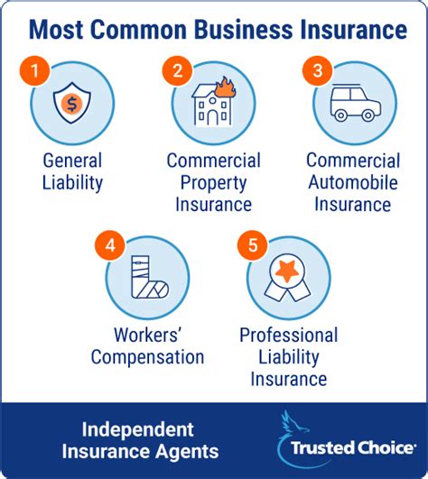 Business Insurance | Get A Free Quote | Trusted Choice