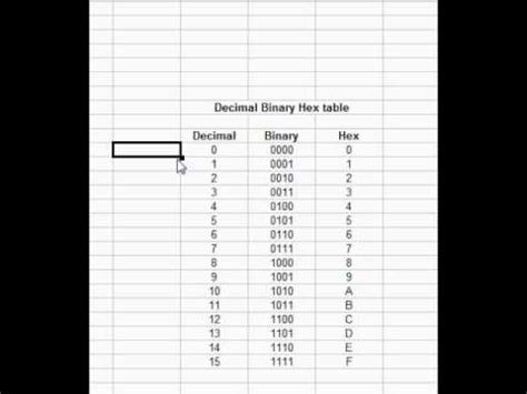 Decimal Binary Hex Table - YouTube