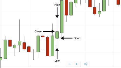 Binary Options Charts | How To Analyze Binary Options Trading Charts