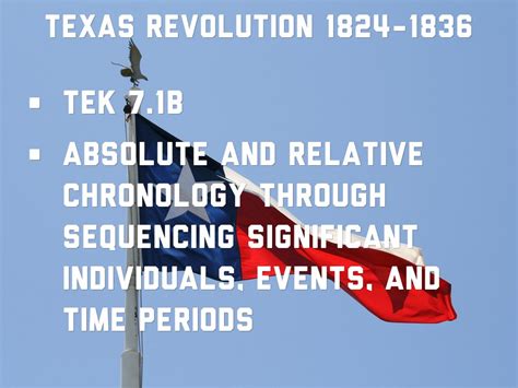 Copy of Texas Revolution Timeline by Garret Tims